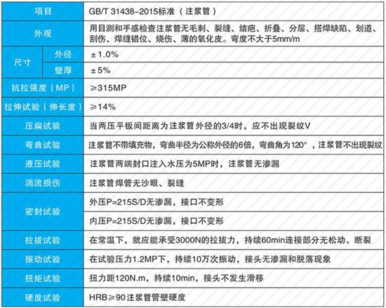 龙岩60注浆管现货性能参数