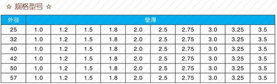 龙岩25注浆管现货规格尺寸